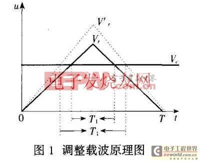 电化学与小孔电镀制程术语手册