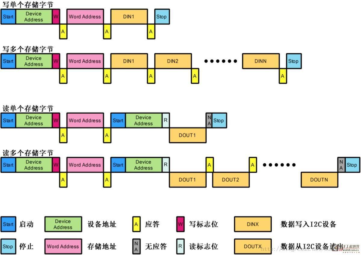 关于msp430仿真器的选择