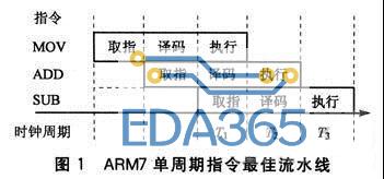 arm体系中所描述的ro，rw和zi数据
