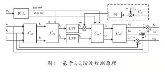 滤波器电路设计与方案详解