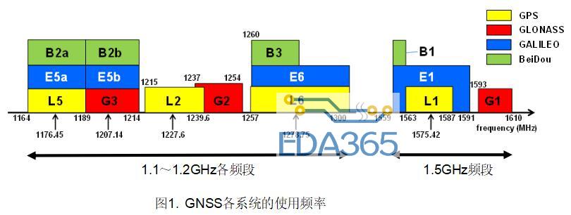 新日本无线推出gnss用高增益lna