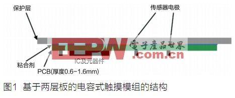 s3c2410 uboot之start.s分析