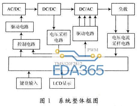 dsp无差拍控制的逆变电源研究与设计