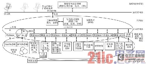 dsp与cpld的智能变电站电网ied设计