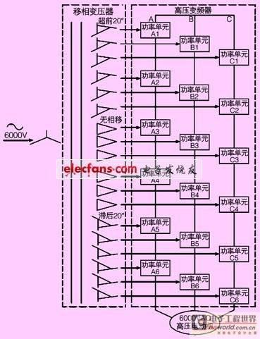 变频器的检修原理及安全注意事项