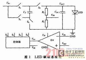 电表应用中rs-485收发器的设计考虑