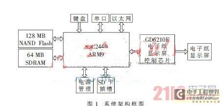 arm9之mmu_init()