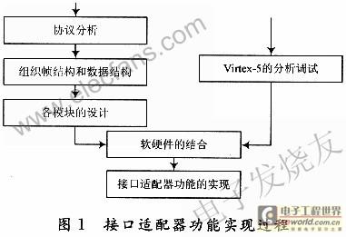 采用专业设备存储高清视频数据相关技术方案