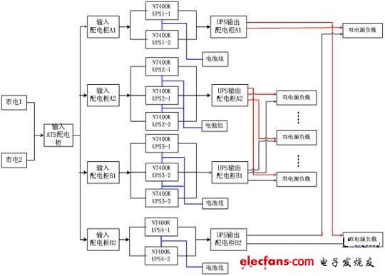 大型数据存储中心高智能容错双总线系统设计方案