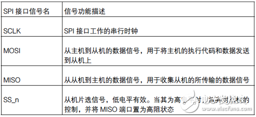 fpga实战开发技巧（10）