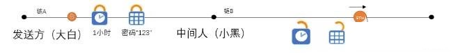 什么是哈希时间锁定它的优缺点是什么
