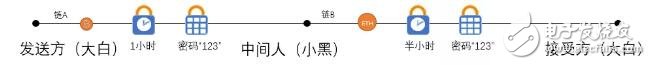 什么是哈希时间锁定它的优缺点是什么