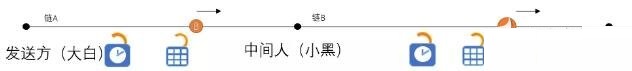 什么是哈希时间锁定它的优缺点是什么