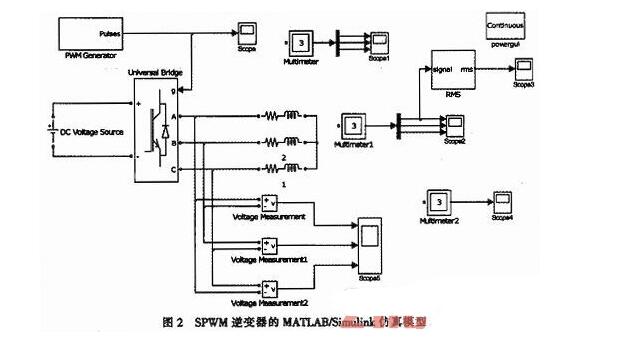 三相spwm逆变器的调制建模和仿真详解