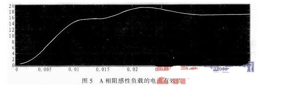 三相spwm逆变器的调制建模和仿真详解