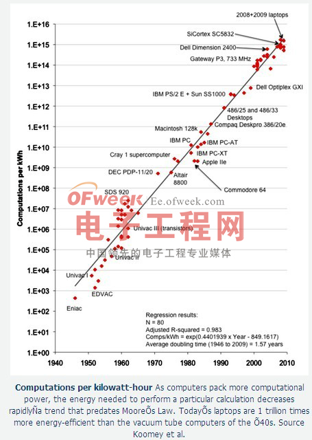 射频标签和条形码有什么区别